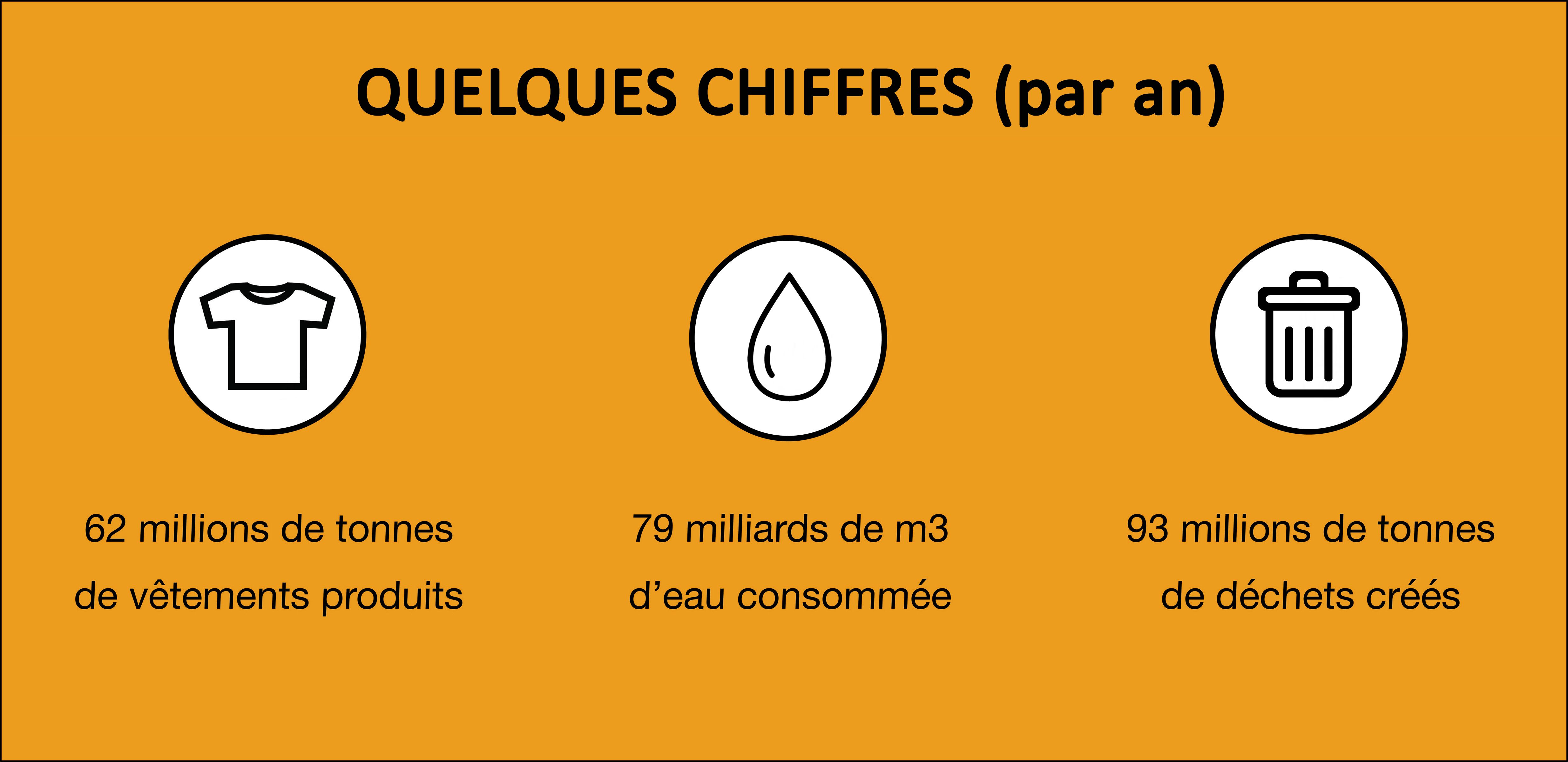 L'industrie textile en chiffres - 2018