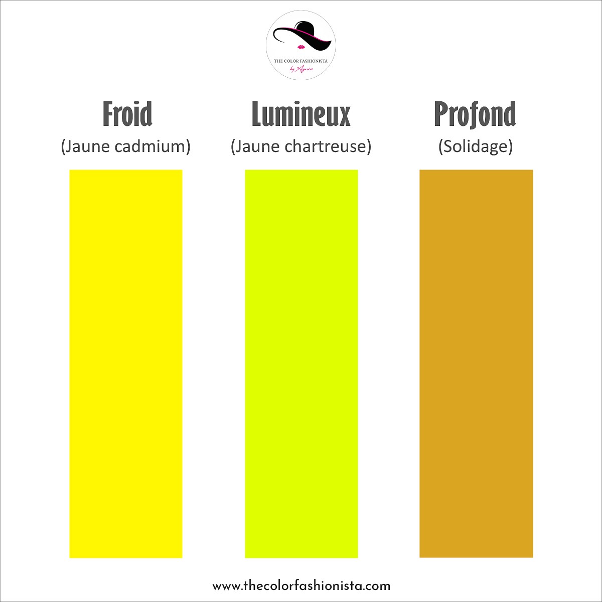 Quelles nuances de jaune choisir pour sa saison ? – THE COLOR FASHIONISTA